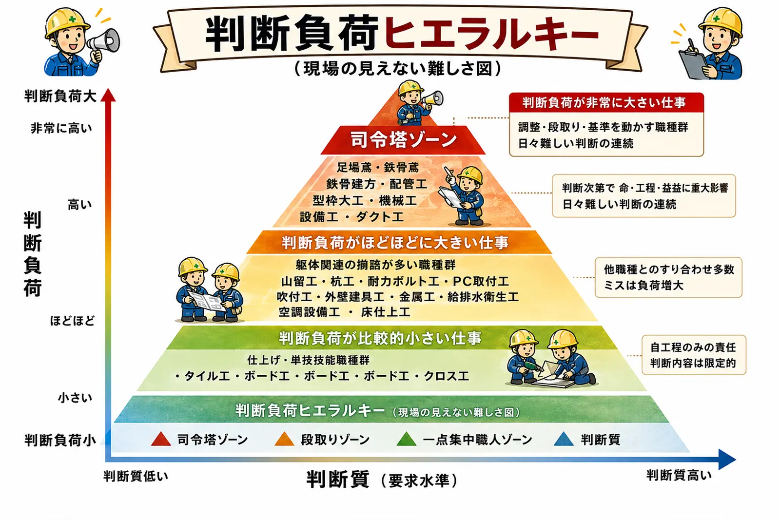 設備職の職種マップ