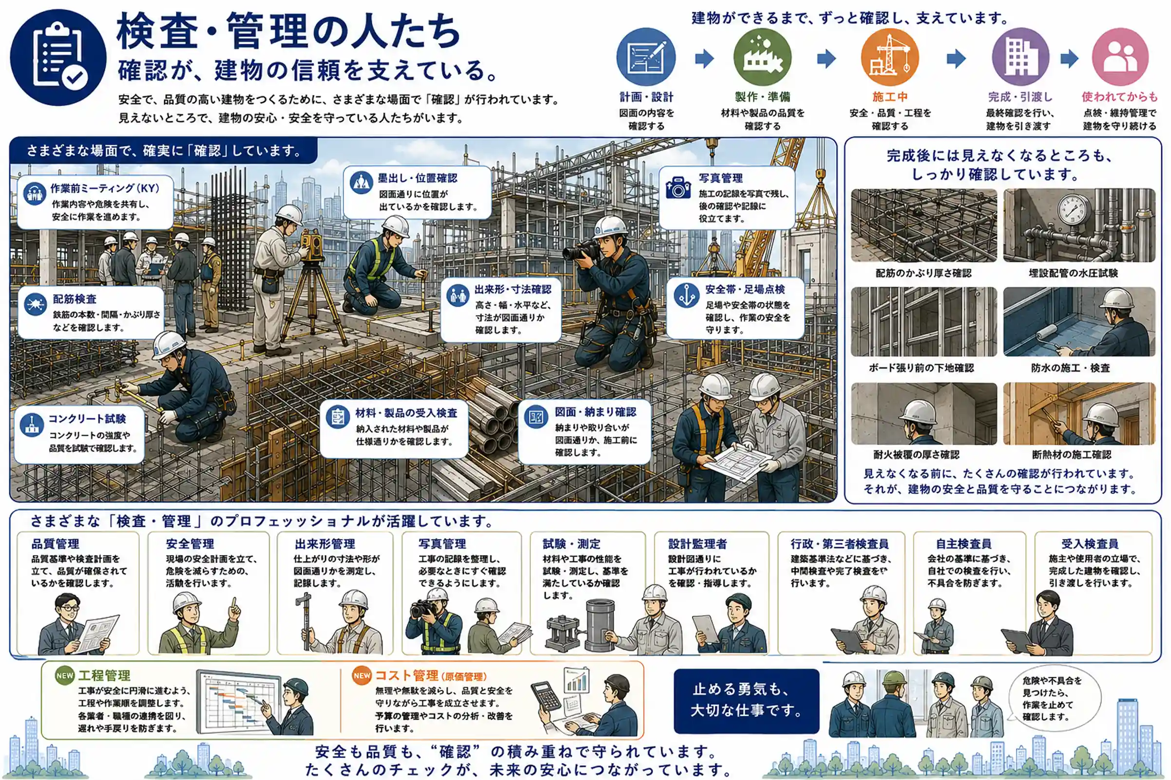 技術・管理を支える人たちの職種マップ