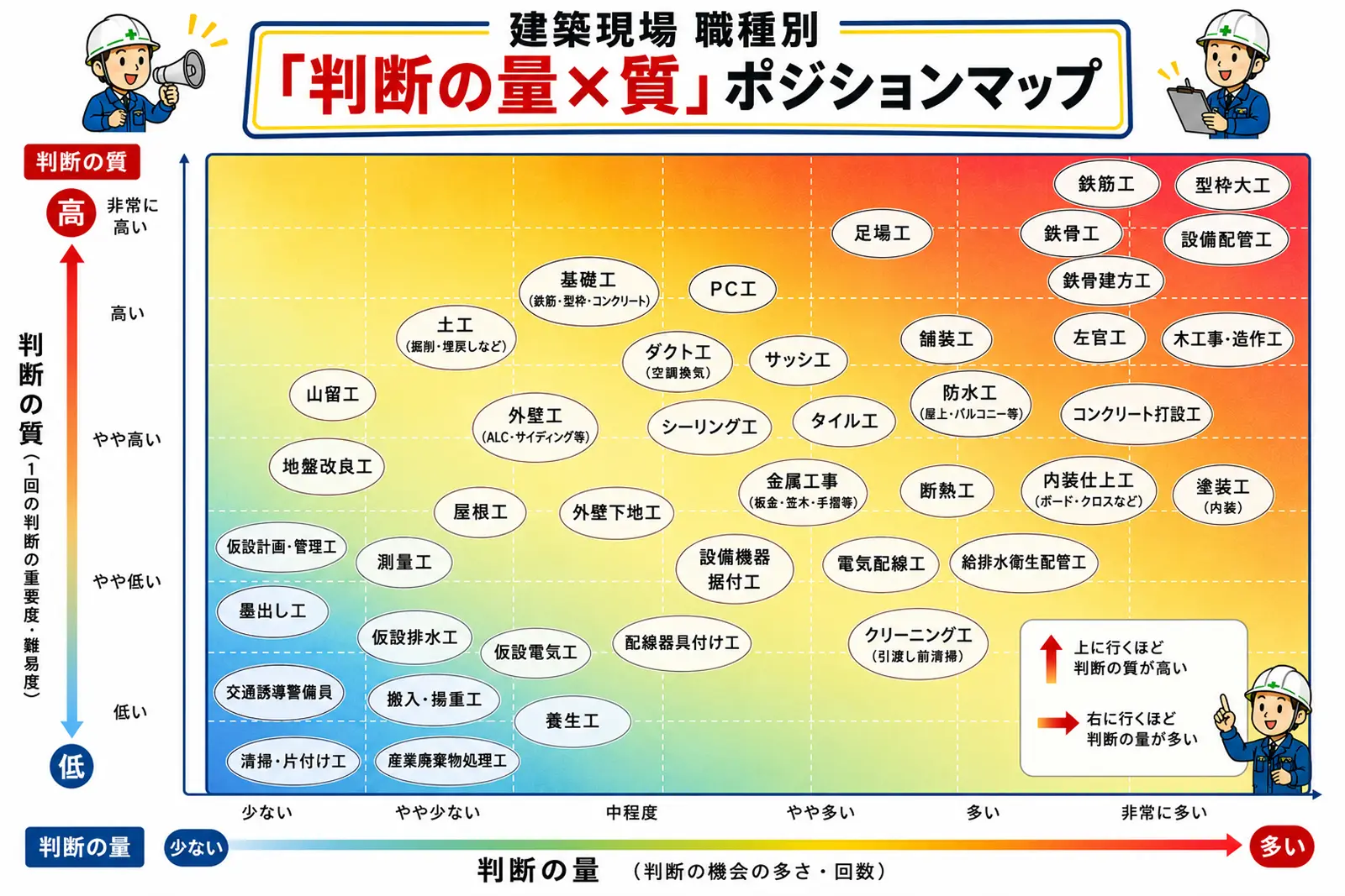 躯体職の職種マップ