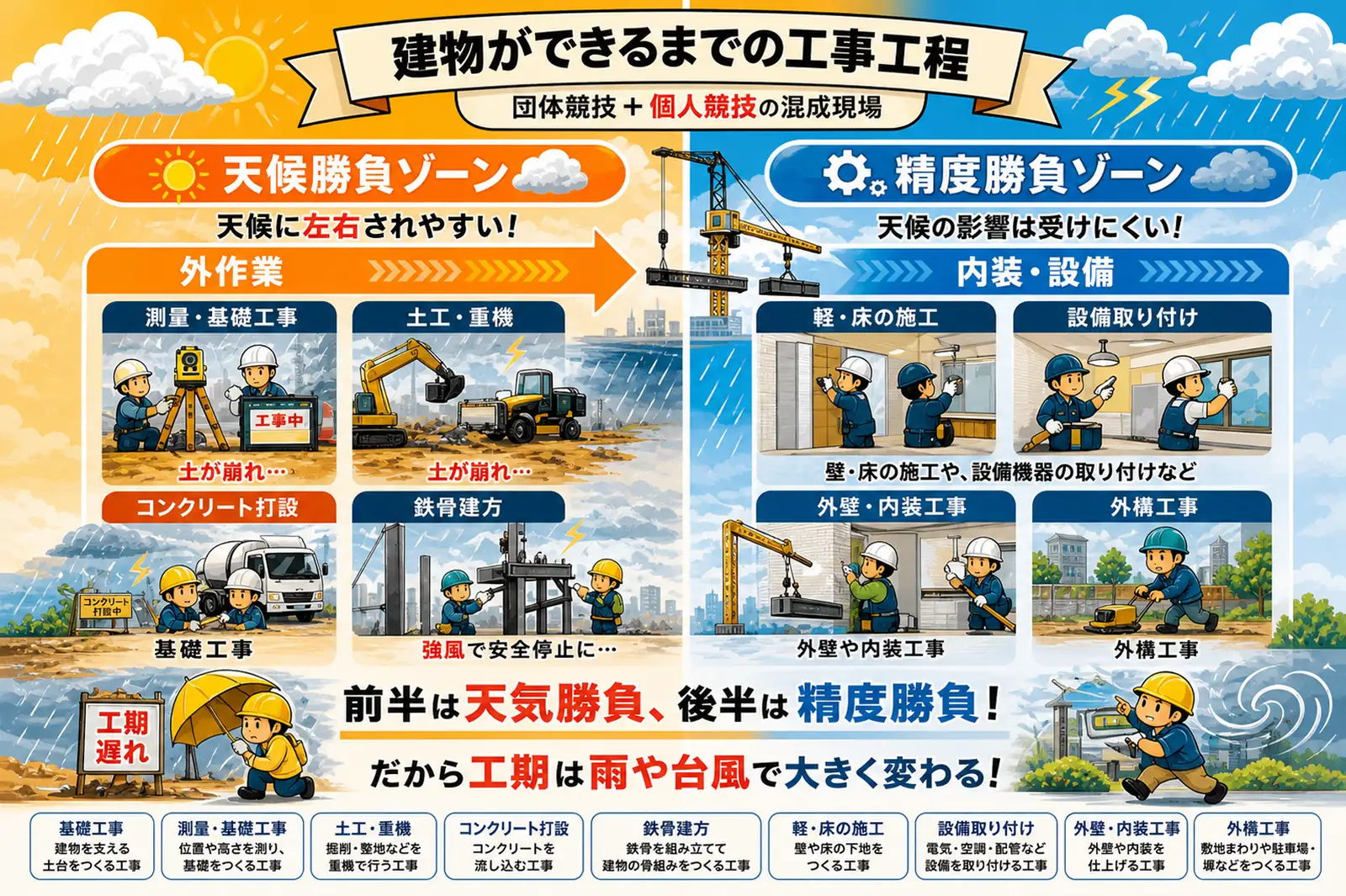 仕上職の職種マップ